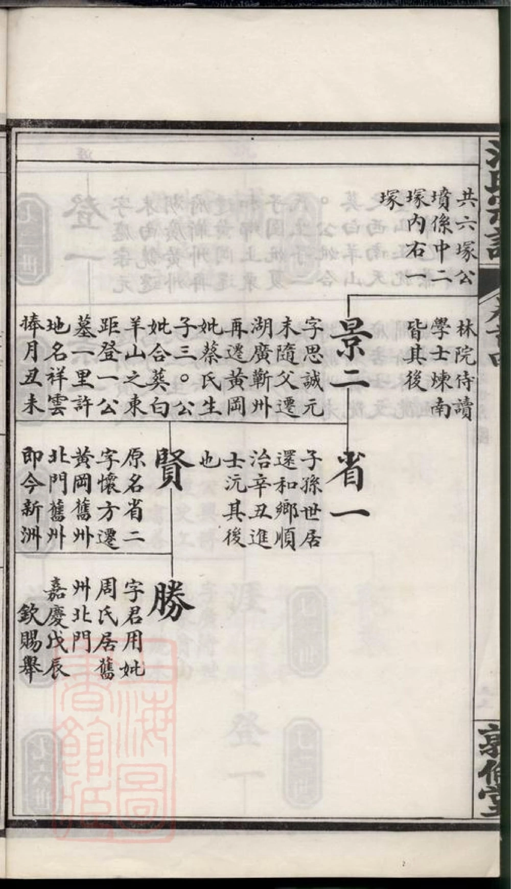 图片[7]-湖北黄冈汪氏宗谱（敦伦堂）电子版PDF下载-中华家谱网