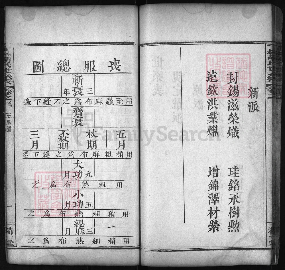 图片[5]-湖北麻城了林胡氏世系表（精一堂）电子版PDF下载-中华家谱网