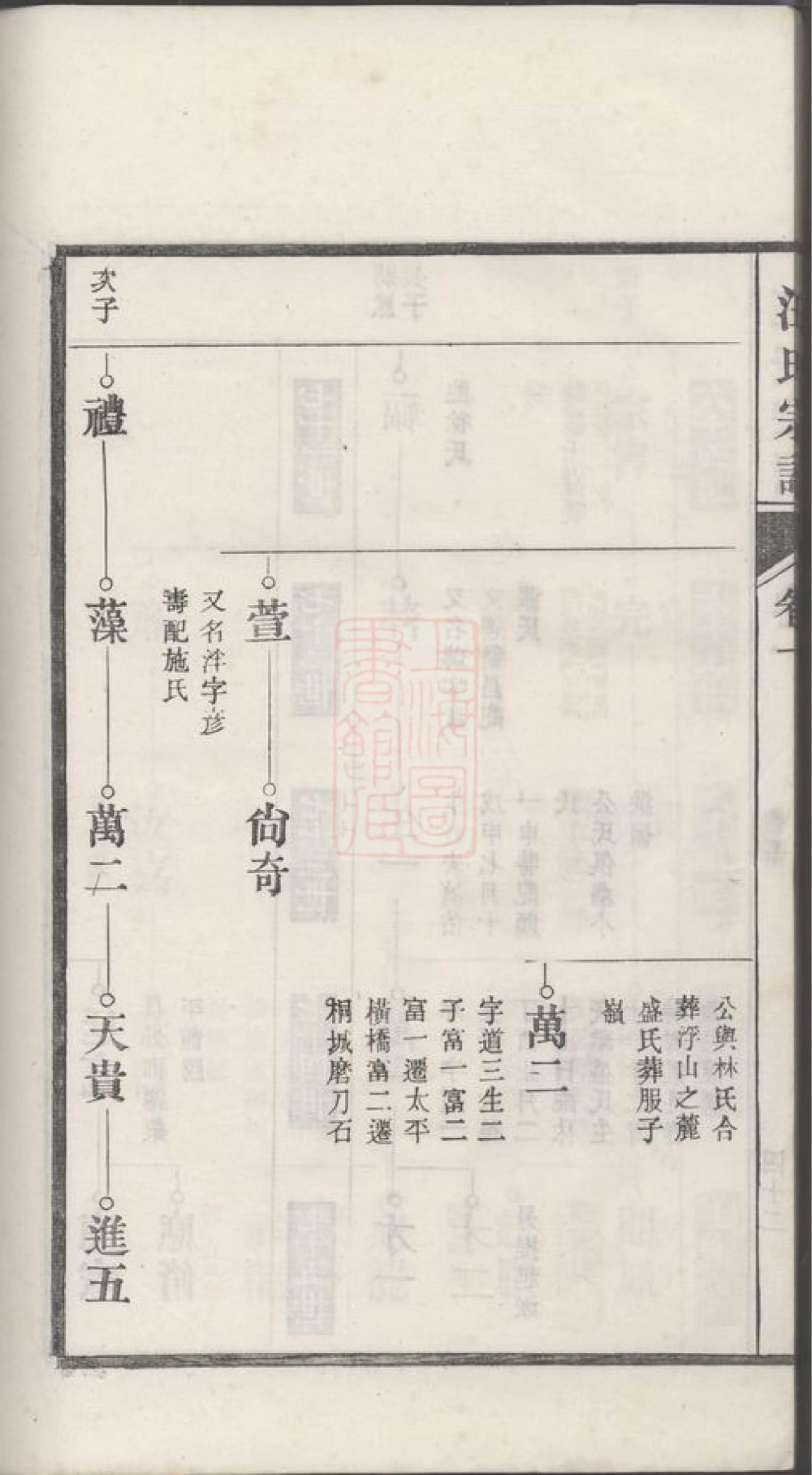 图片[7]-安徽芜湖繁昌繁阳汪氏宗谱电子版PDF下载-中华家谱网