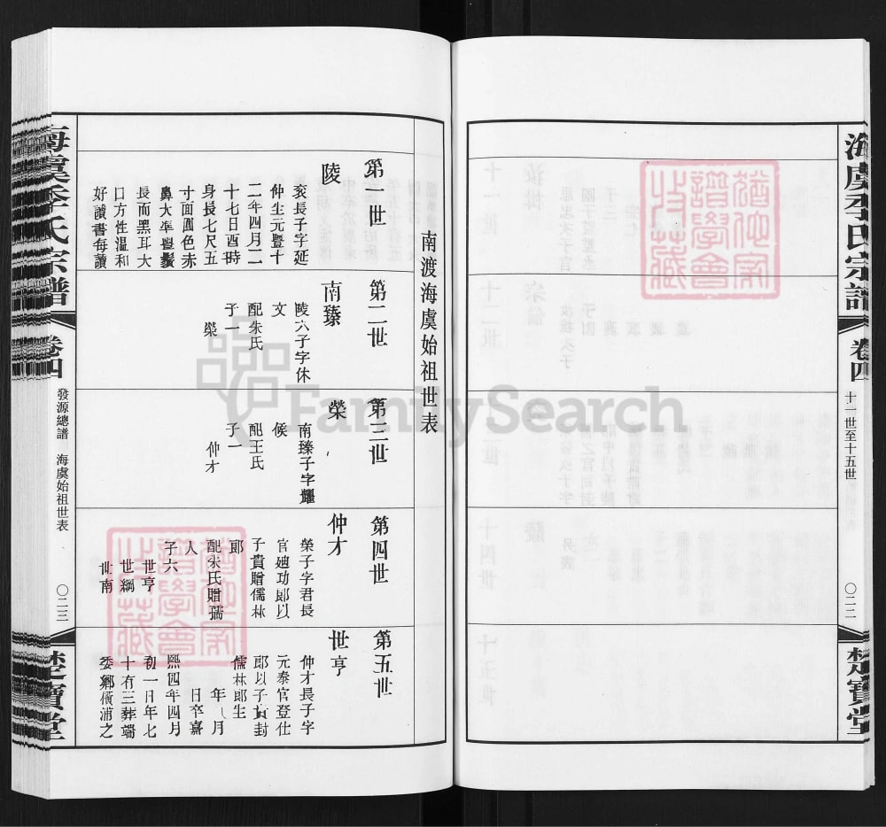 图片[6]-江苏常熟海虞季氏宗谱（楚宝堂）电子版PDF下载-中华家谱网