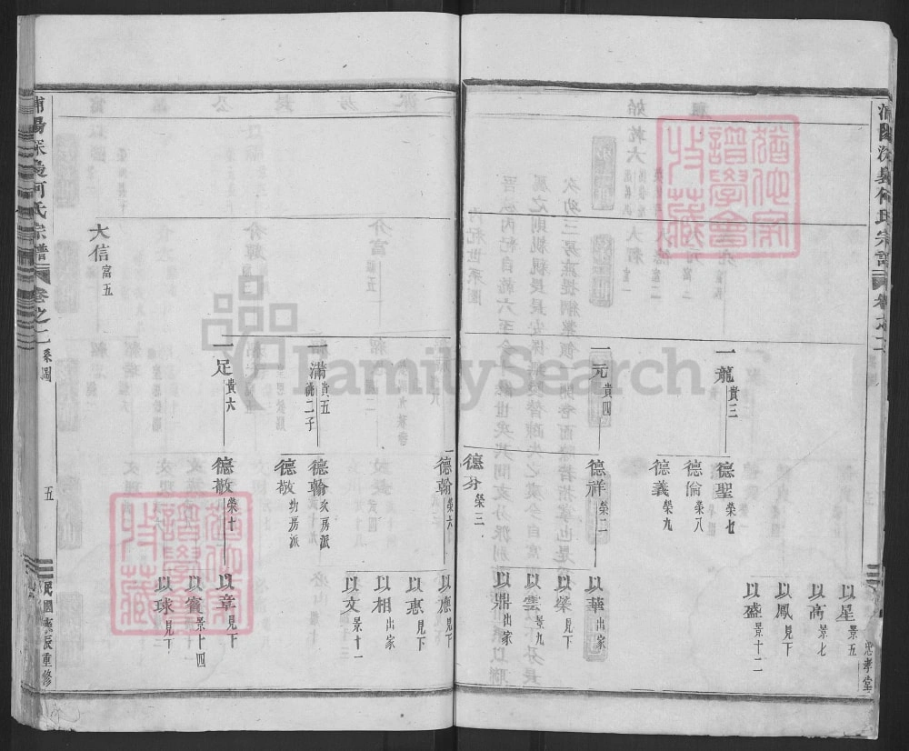 图片[6]-浙江金华浦江浦阳深袅何氏宗谱（忠孝堂）电子版PDF下载-中华家谱网