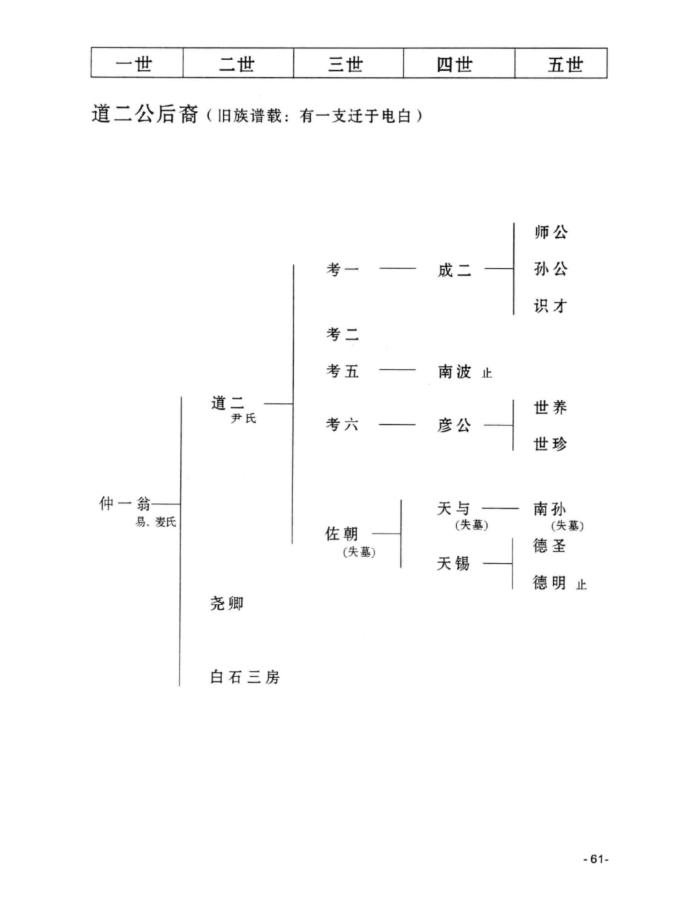 图片[4]-广东恩平唐氏族谱电子版PDF下载-中华家谱网