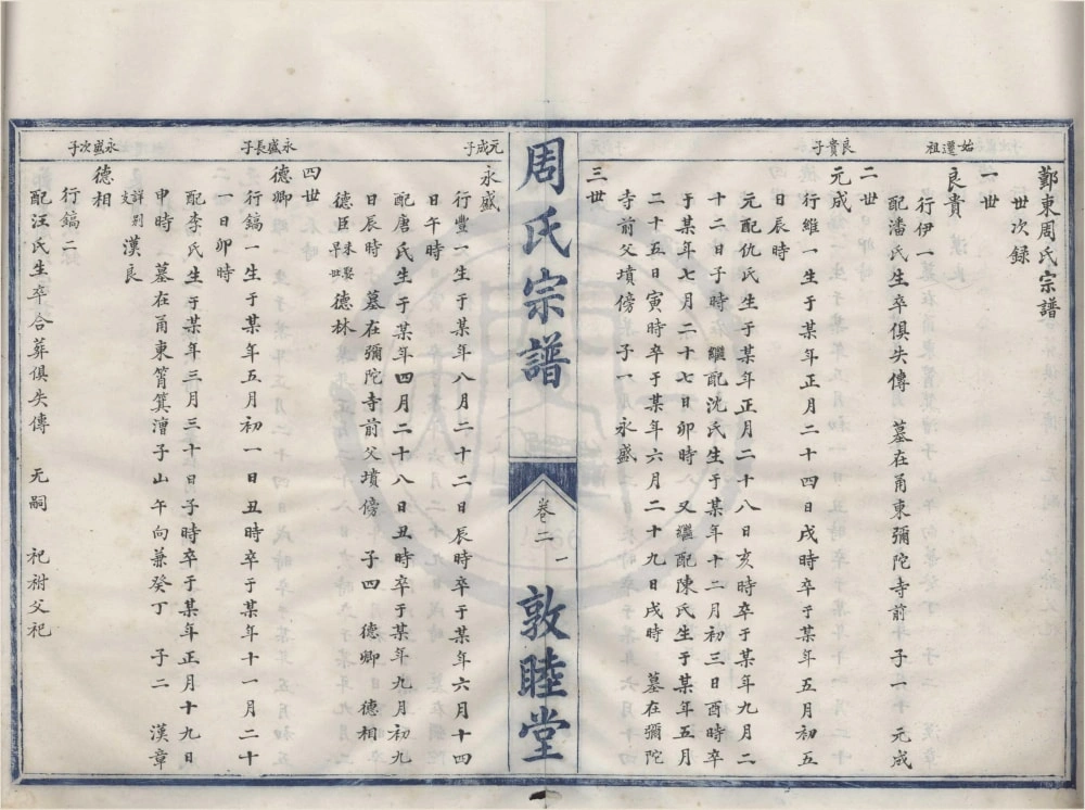 图片[5]-浙江宁波鄞州区鄞东周氏宗谱（敦睦堂）电子版PDF下载-中华家谱网