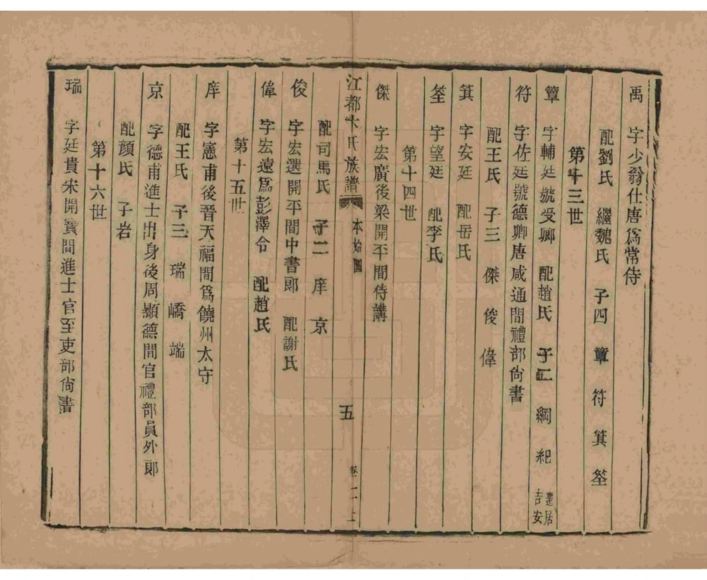 图片[8]-江苏扬州江都卞氏族谱（光绪25年本）电子版PDF下载-中华家谱网