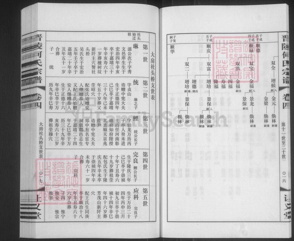 图片[4]-江苏常州晋陵何氏宗谱（让义堂）电子版PDF下载-中华家谱网
