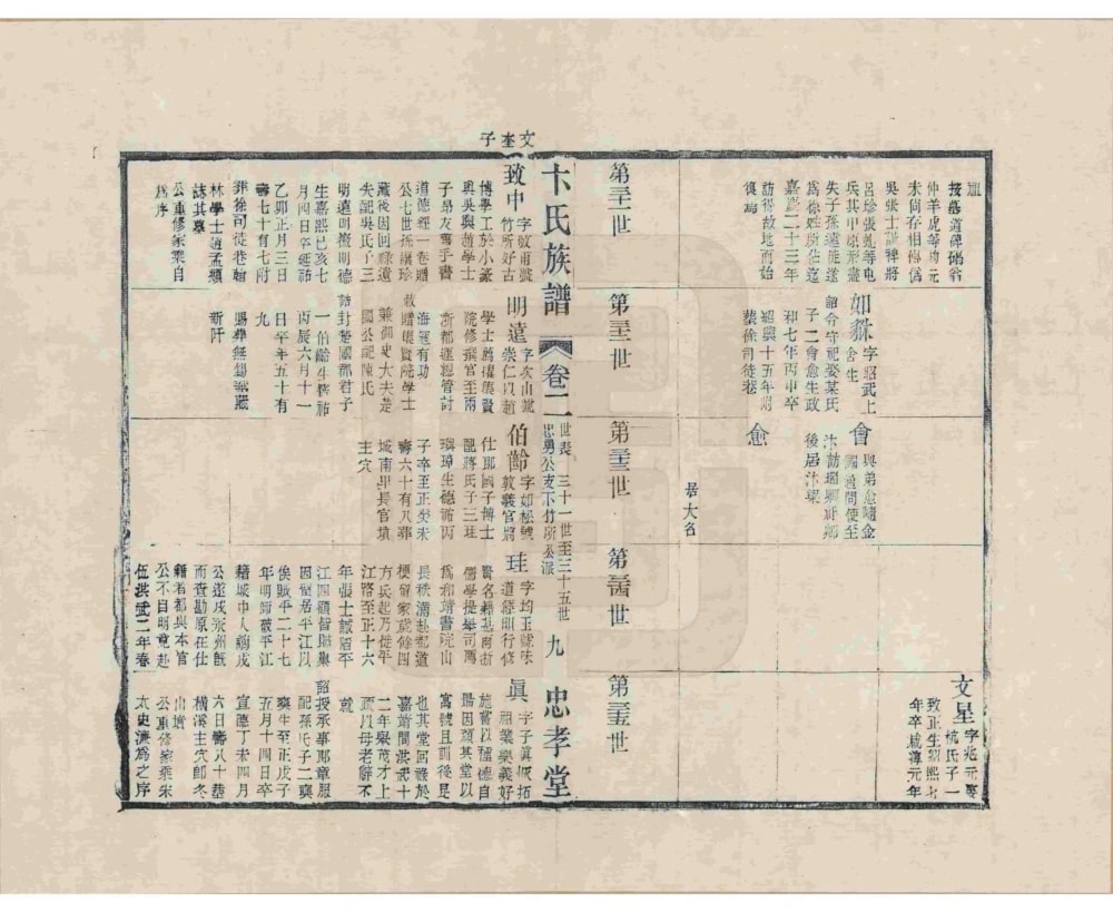 图片[5]-江苏常州胜西卞氏族谱（忠孝堂，民国29年本）电子版PDF下载-中华家谱网