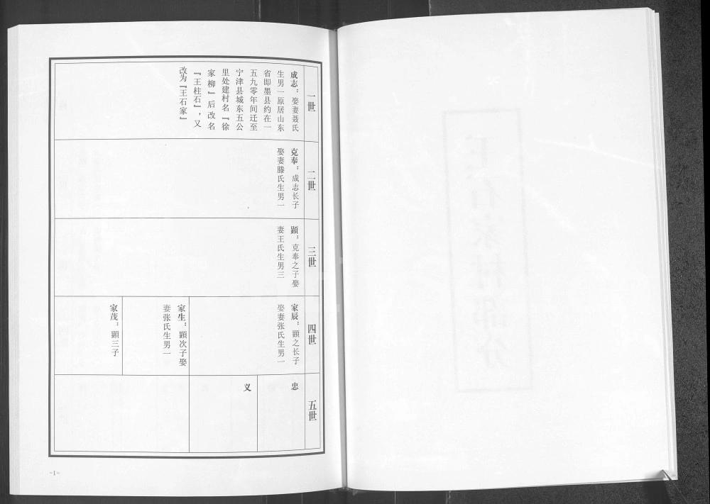 图片[5]-山东德州宁津徐氏族谱电子版PDF下载-中华家谱网