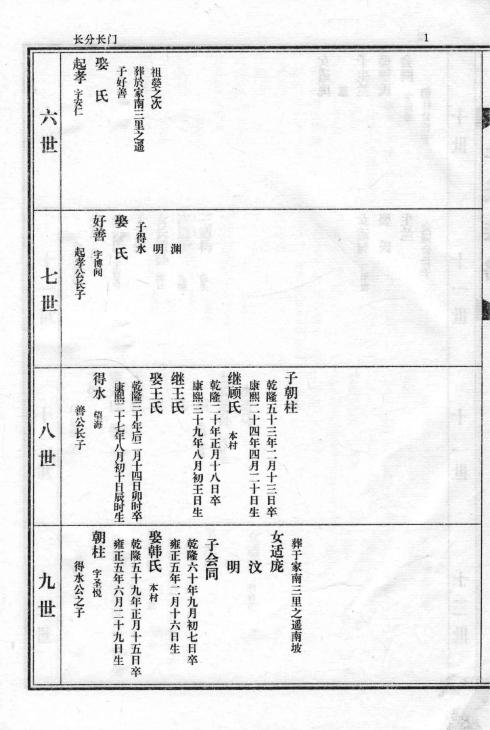 图片[5]-河北沧州南顾屯于氏族谱电子版PDF下载-中华家谱网