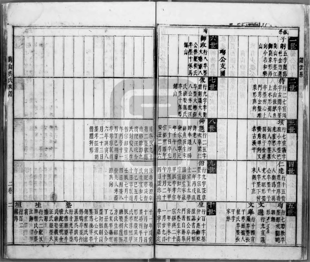 图片[6]-安徽黄山休宁商山吴氏家谱电子版PDF下载-中华家谱网