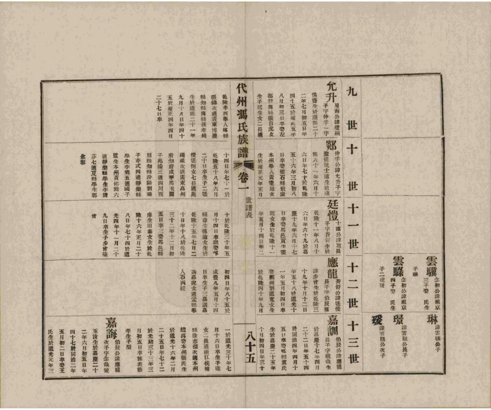 图片[8]-山西忻州代县代州冯氏族谱电子版PDF下载-中华家谱网