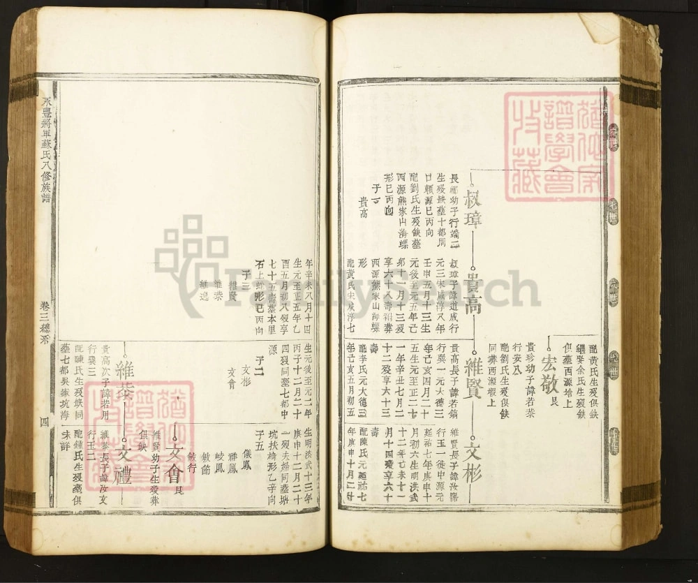 图片[8]-江西吉安永丰将军苏氏八修族谱电子版PDF下载-中华家谱网