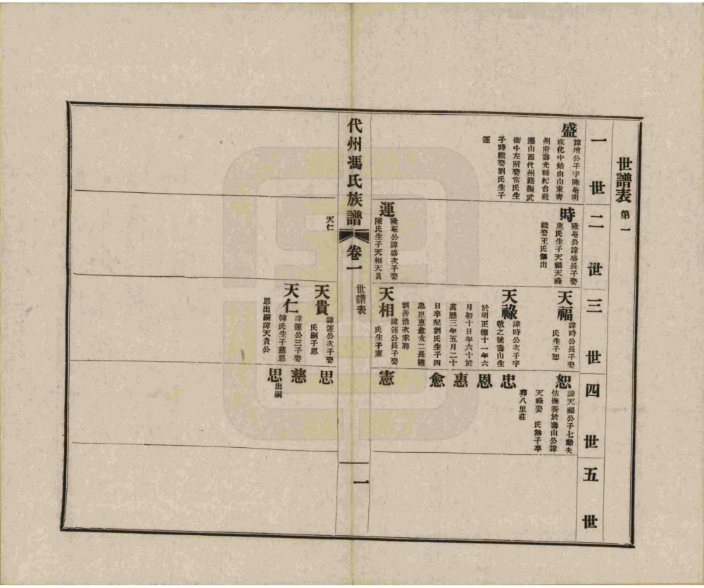 图片[4]-山西忻州代县代州冯氏族谱电子版PDF下载-中华家谱网
