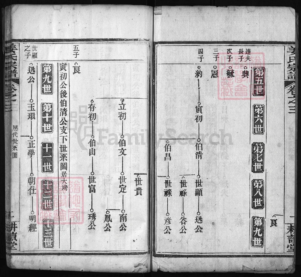 图片[6]-湖北麻城姜氏宗谱（耕读堂）电子版PDF下载-中华家谱网