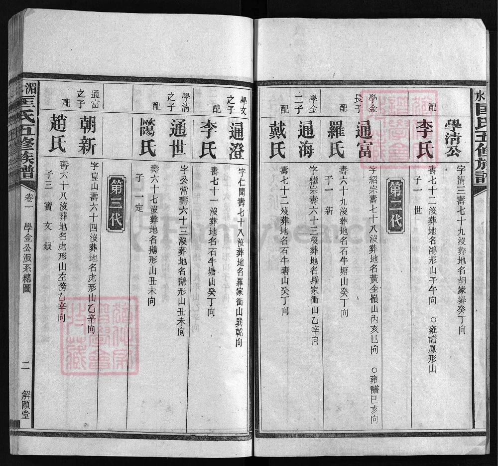 图片[8]-湖南湘乡湄水匡氏五修族谱（解颐堂）电子版PDF下载-中华家谱网