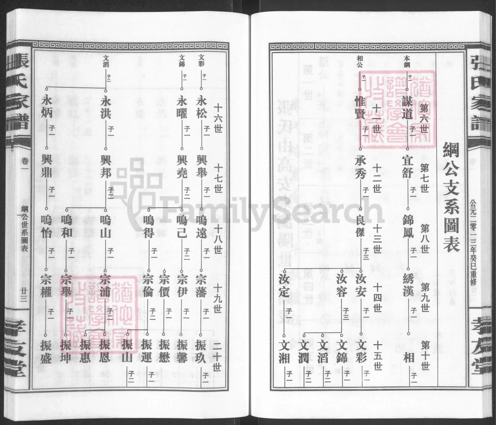 图片[5]-湖南浏阳张氏家谱（孝友堂）电子版PDF下载-中华家谱网