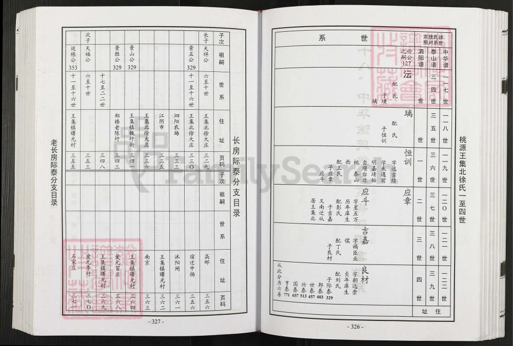 图片[5]-江苏宿迁泗阳中华桃源徐氏通谱（南洲堂）电子版PDF下载-中华家谱网
