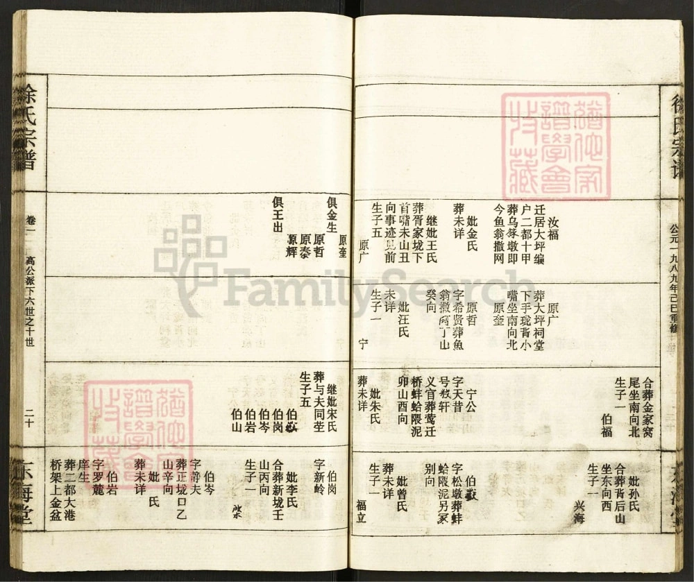 图片[8]-湖北咸宁通山徐氏宗谱（东海堂，1989年重修本）电子版PDF下载-中华家谱网