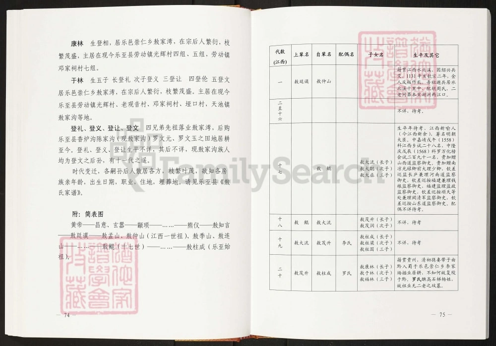 图片[7]-四川资阳敖氏家谱乐至县敖家湾支系电子版PDF下载-中华家谱网