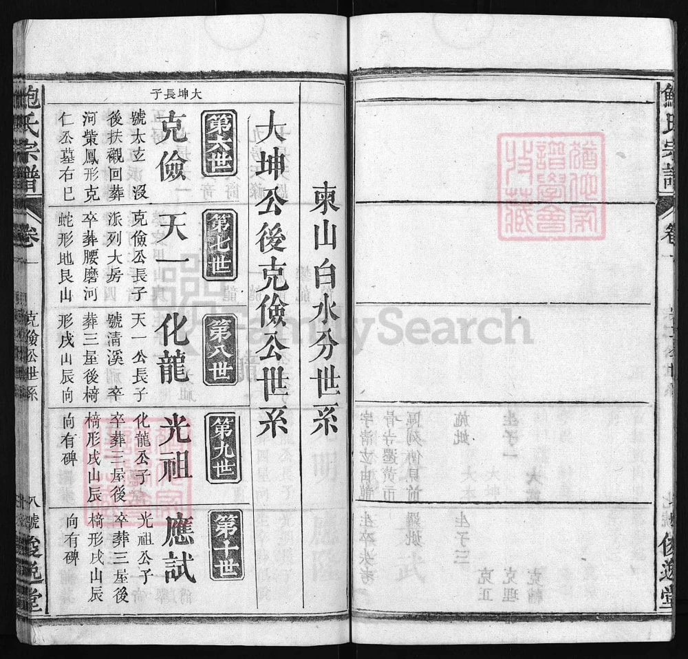 图片[8]-湖北麻城鲍氏宗谱（俊逸堂，民国6年本）电子版PDF下载-中华家谱网