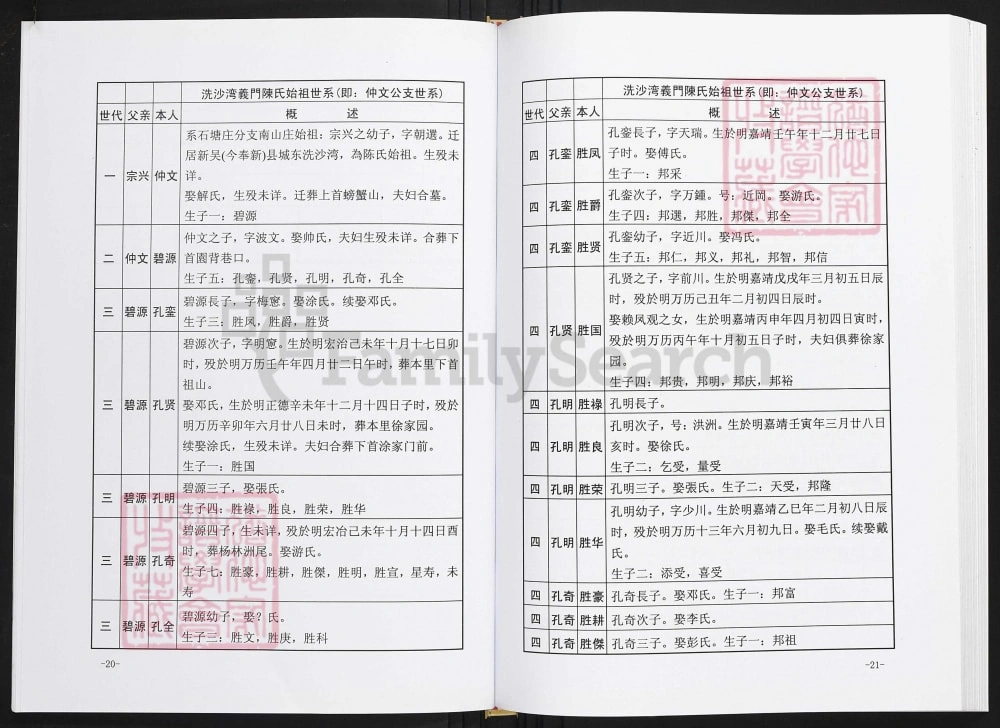 图片[5]-江西奉新洗沙湾陈氏宗谱电子版PDF下载-中华家谱网