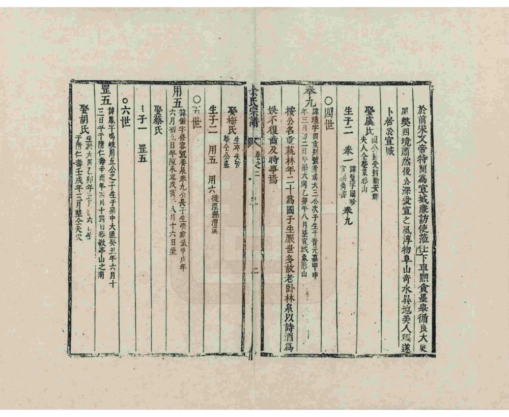 图片[4]-安徽宣城宣州区埠川余氏新纂家乘电子版PDF下载-中华家谱网