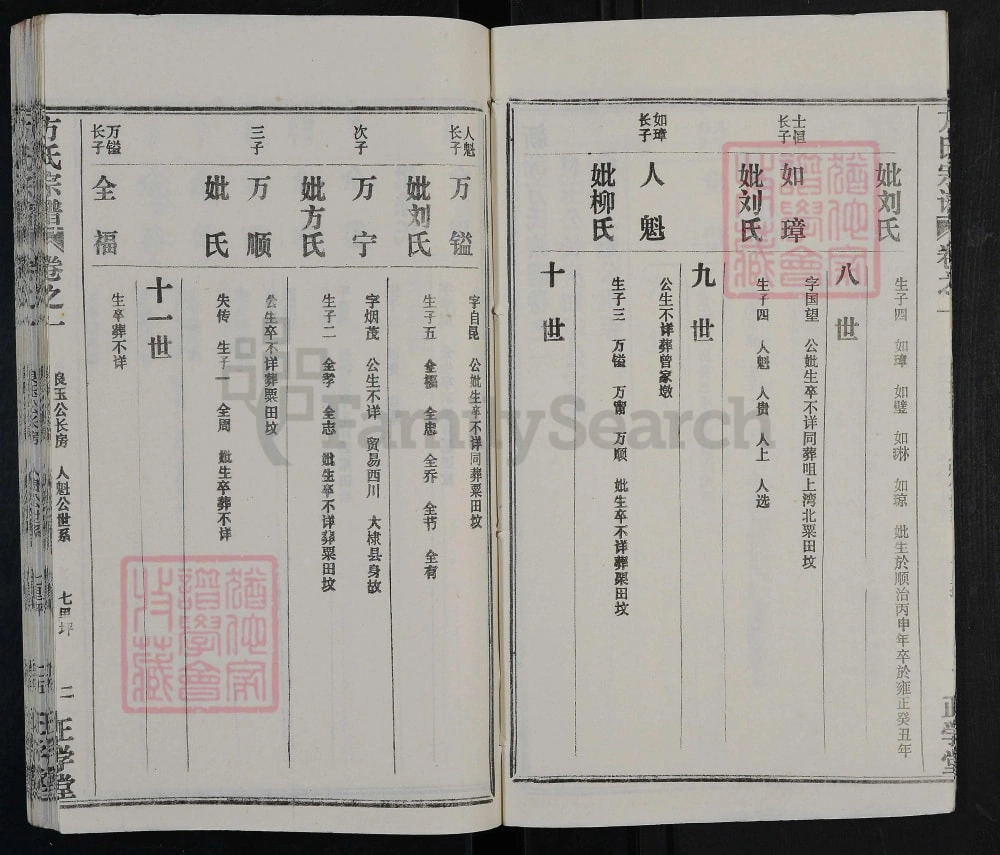 图片[8]-湖北武汉新洲区方氏宗谱（正学堂）电子版PDF下载-中华家谱网