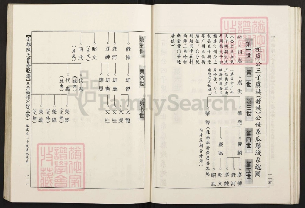 图片[7]-广东南雄陈氏首修联谱（颍川堂）电子版PDF下载-中华家谱网