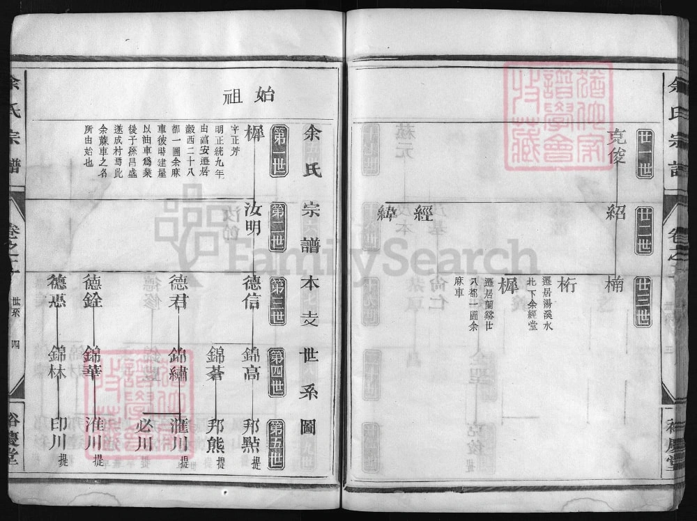 图片[6]-浙江兰溪余氏宗谱（裕庆堂）电子版PDF下载-中华家谱网