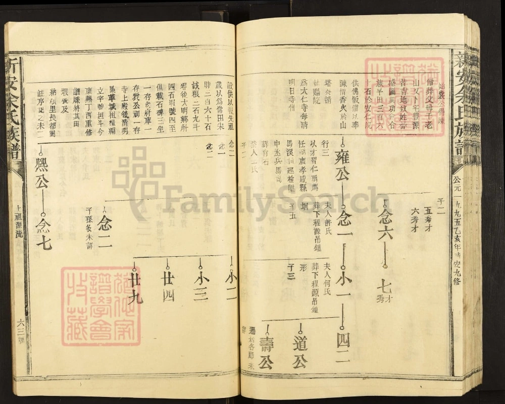 图片[8]-江西宜春靖安县新安余氏族谱电子版PDF下载-中华家谱网