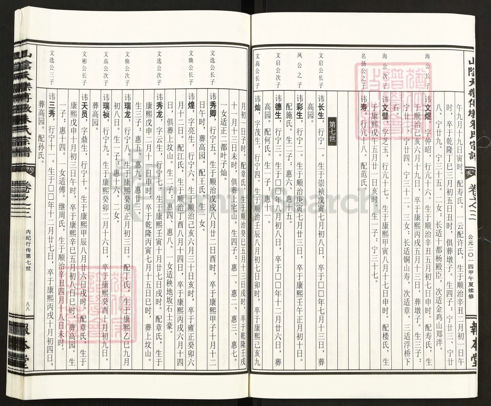 图片[6]-浙江绍兴山阴天乐傅墩朱氏宗谱（报本堂）电子版PDF下载-中华家谱网