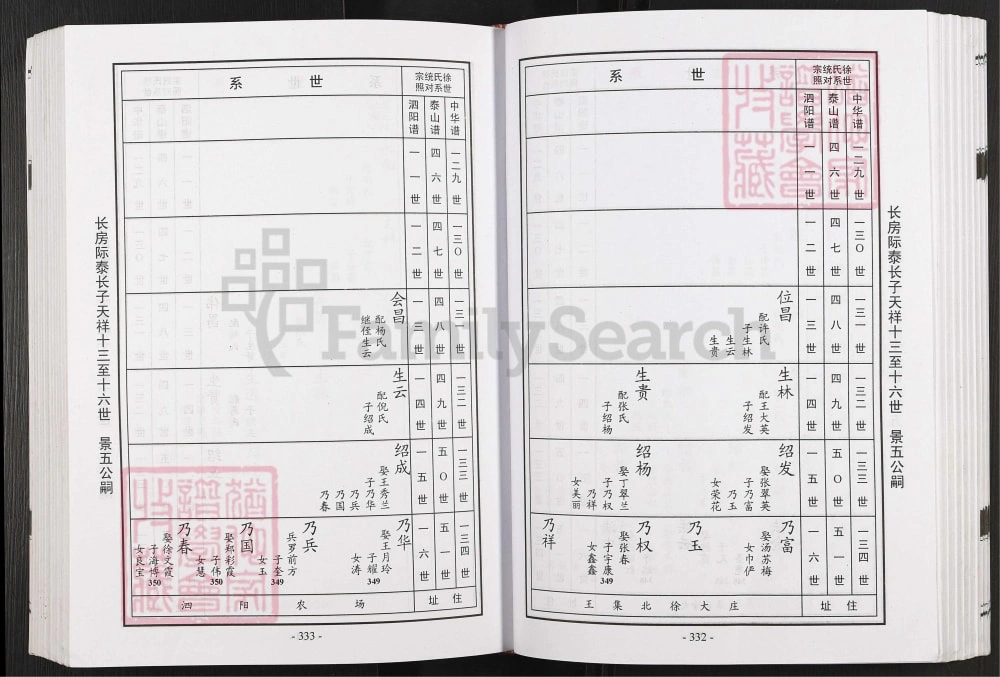 图片[8]-江苏宿迁泗阳中华桃源徐氏通谱（南洲堂）电子版PDF下载-中华家谱网