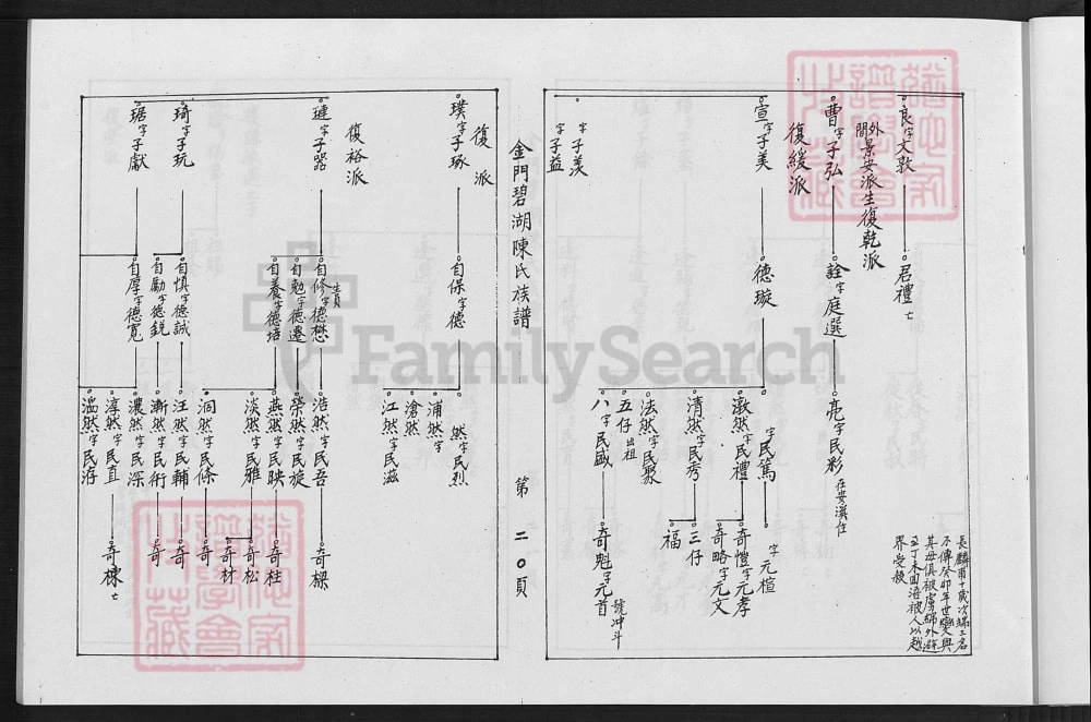 图片[6]-福建泉州金门碧湖陈氏族谱电子版PDF下载-中华家谱网