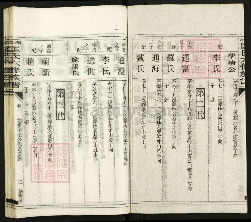 图片[7]-湖南娄底双峰湄水匡氏六修族谱（解颐堂）电子版PDF下载-中华家谱网