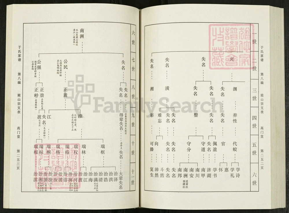 图片[8]-安徽天长于氏家谱（高门堂）电子版PDF下载-中华家谱网