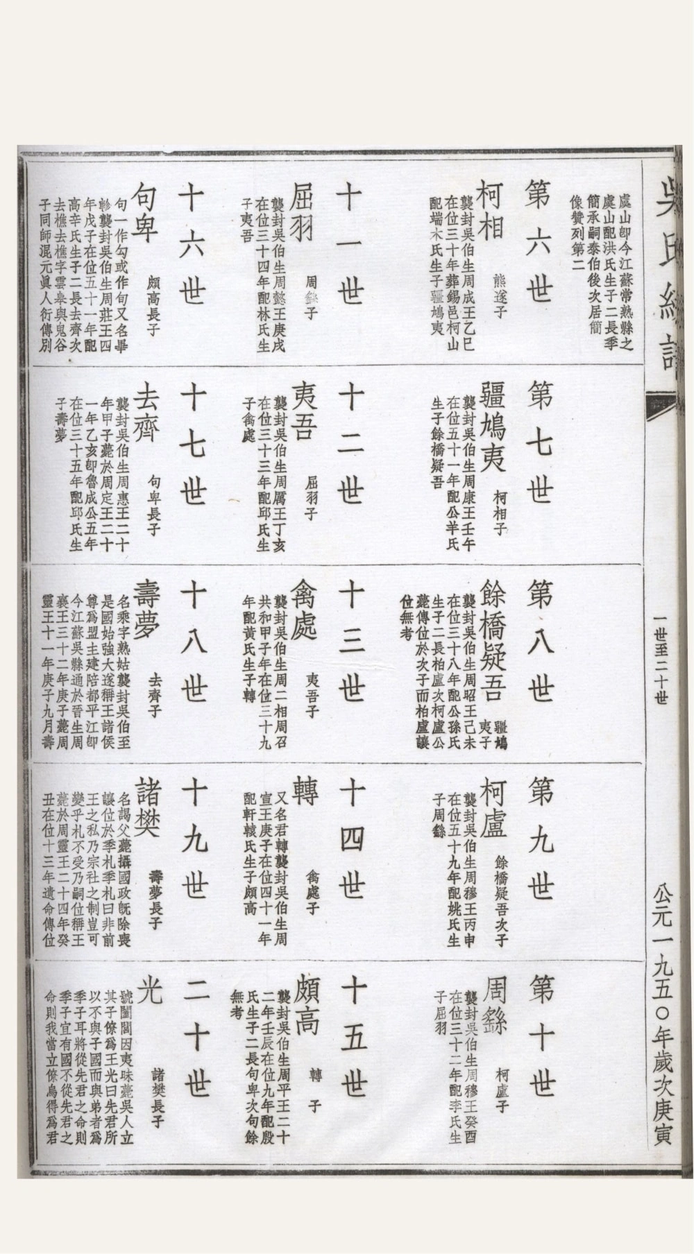 图片[6]-江苏无锡吴氏大统宗谱（至德堂）电子版PDF下载-中华家谱网