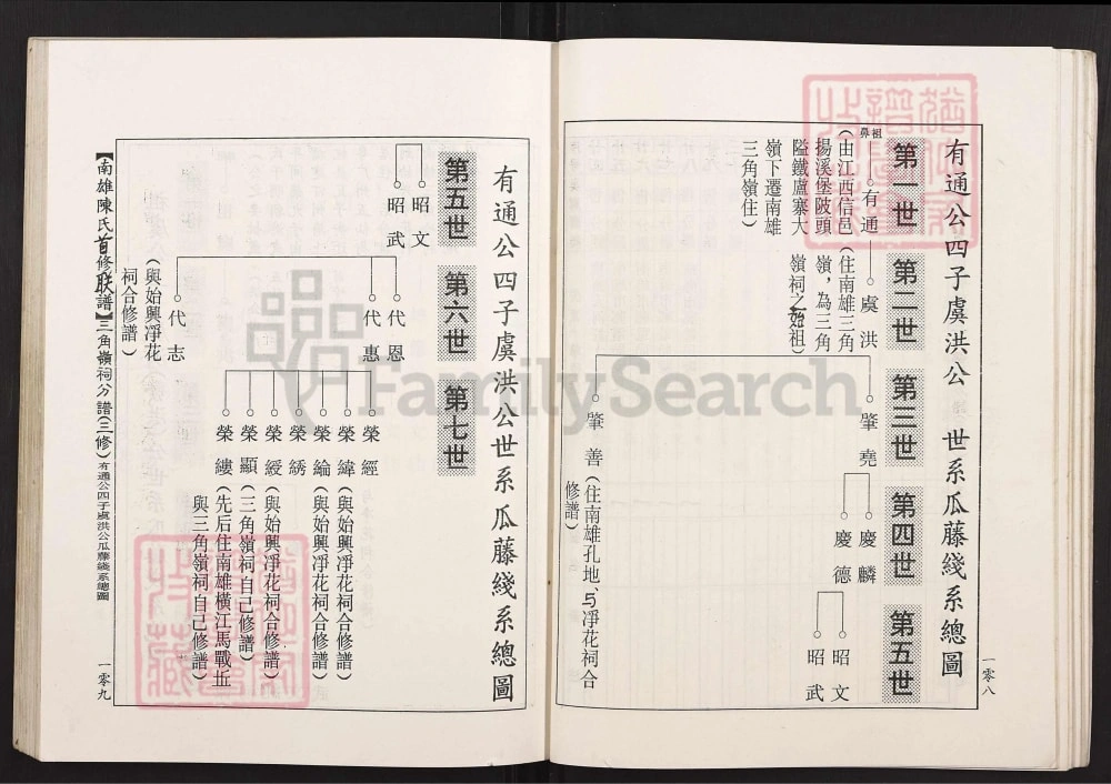 图片[6]-广东南雄陈氏首修联谱（颍川堂）电子版PDF下载-中华家谱网