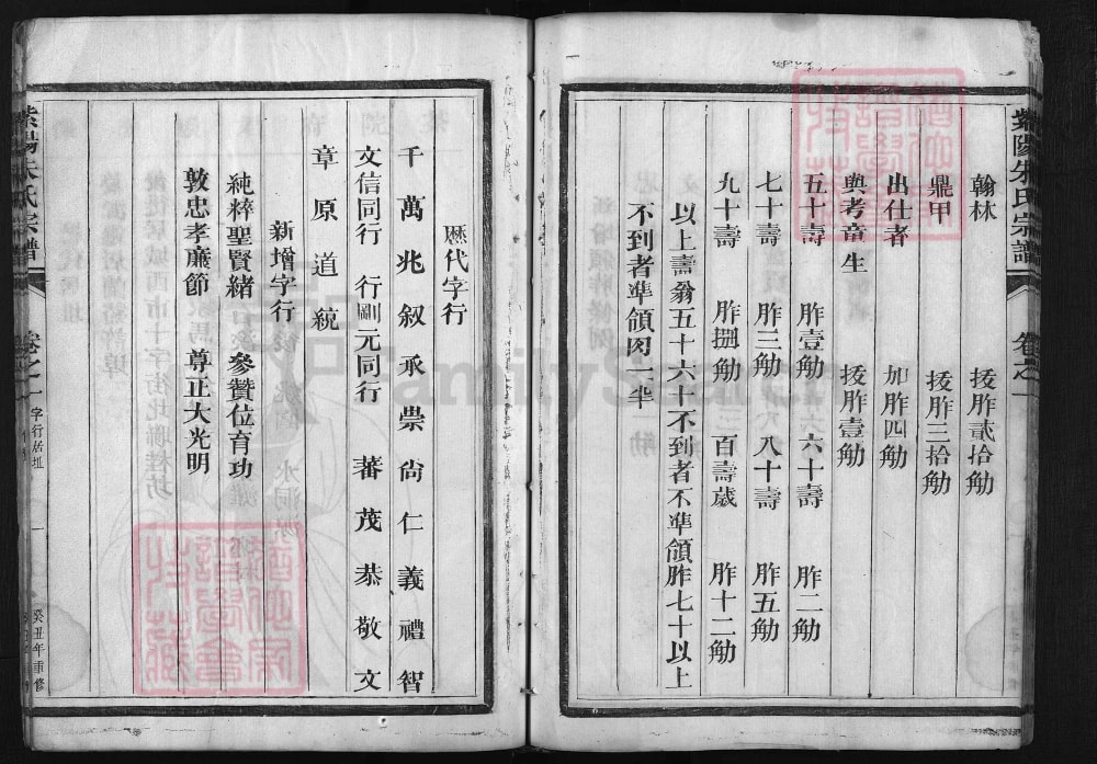 图片[3]-江西婺源紫阳朱氏宗谱电子版PDF下载-中华家谱网