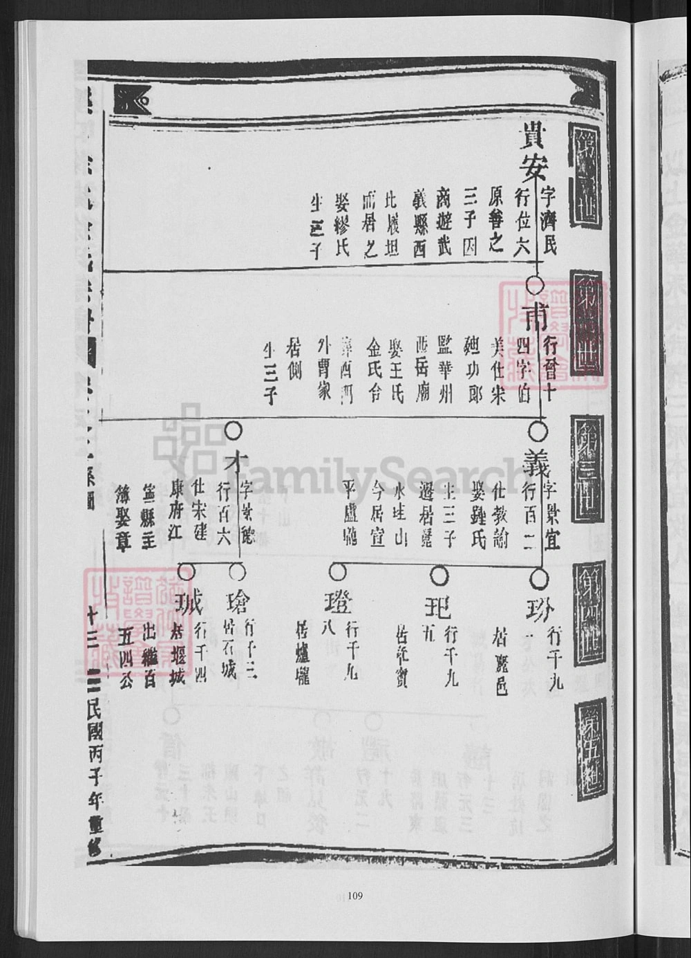 图片[6]-浙江武义溪口徐处徐氏宗谱电子版PDF下载-中华家谱网