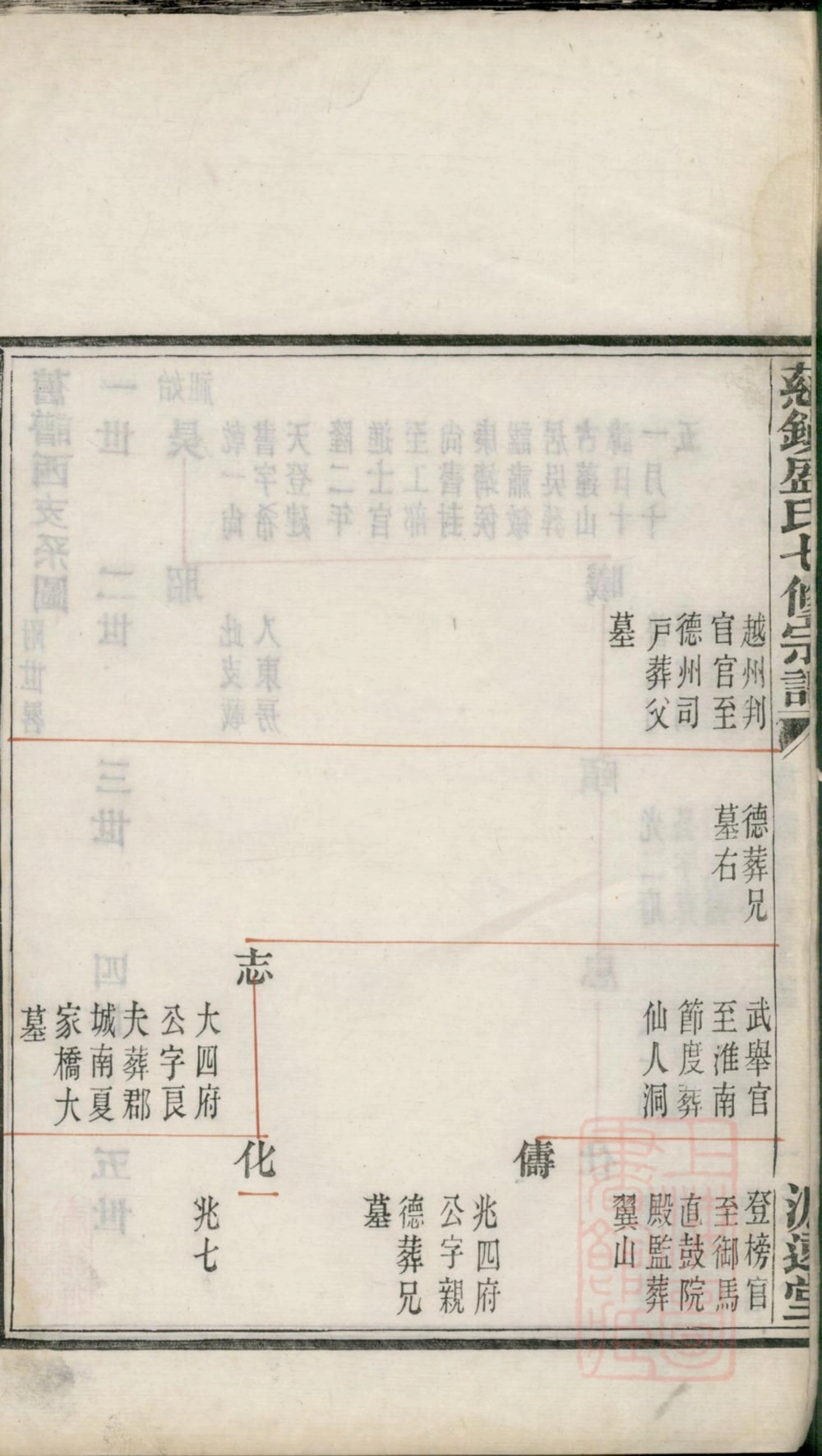 图片[8]-浙江宁波慈镇盛氏七修宗谱（源远堂）电子版PDF下载-中华家谱网