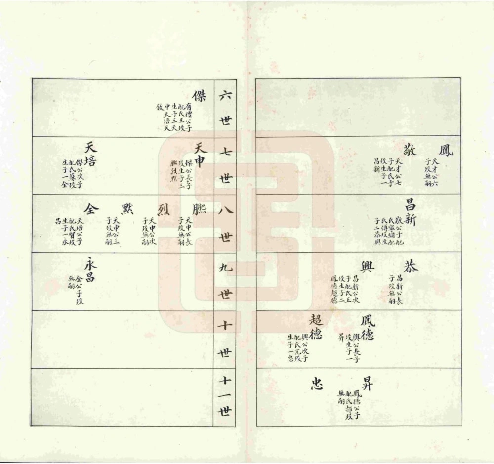 图片[7]-山西原平徐氏族谱电子版PDF下载-中华家谱网