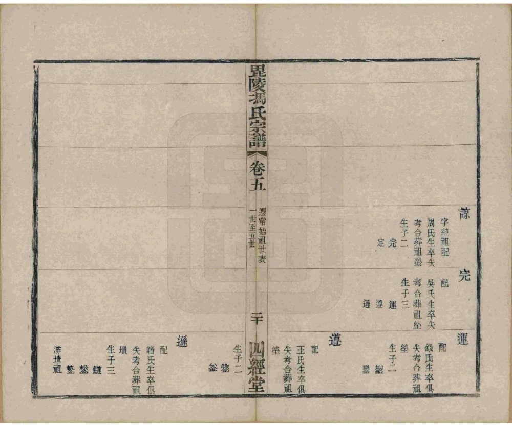 图片[7]-江苏常州毘陵冯氏宗谱（四经堂、四德堂）电子版PDF下载-中华家谱网