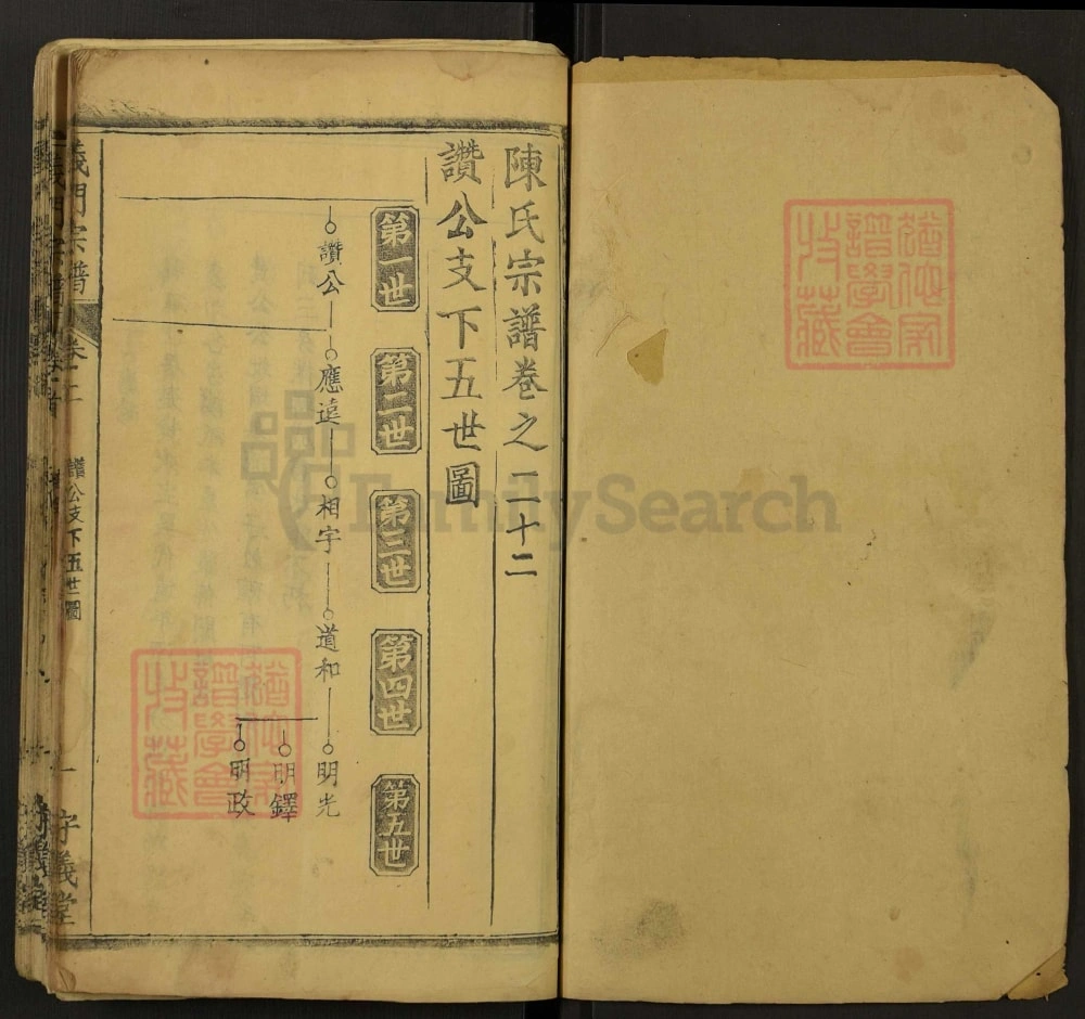 图片[2]-湖北黄冈浠水县陈氏宗谱（守义堂）电子版PDF下载-中华家谱网