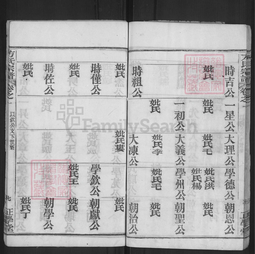 图片[8]-湖北麻城方氏宗谱（正学堂）电子版PDF下载-中华家谱网