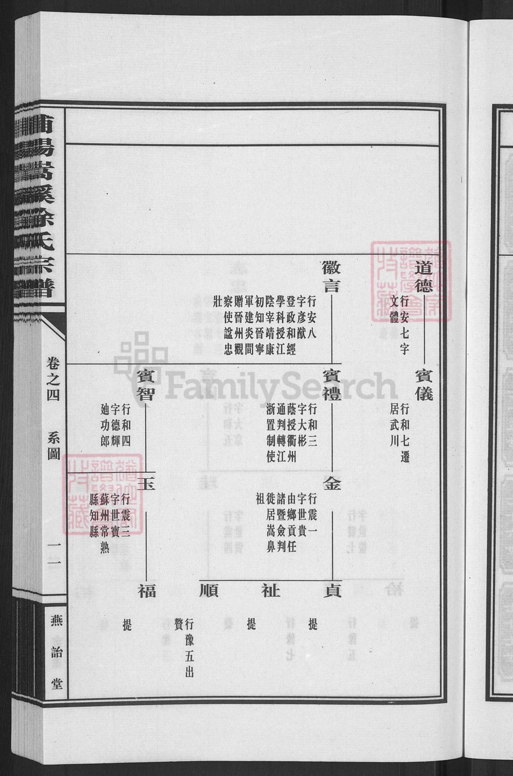 图片[7]-浙江金华浦江县浦阳嵩溪徐氏宗谱（燕诒堂）电子版PDF下载-中华家谱网
