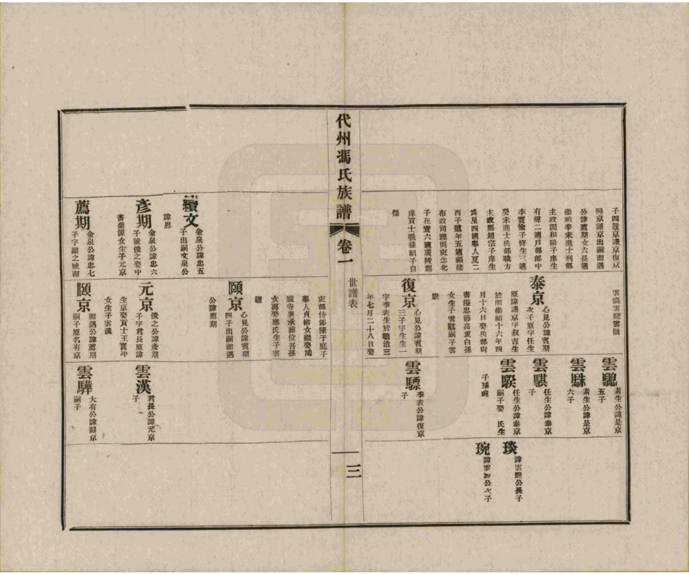 图片[6]-山西忻州代县代州冯氏族谱电子版PDF下载-中华家谱网