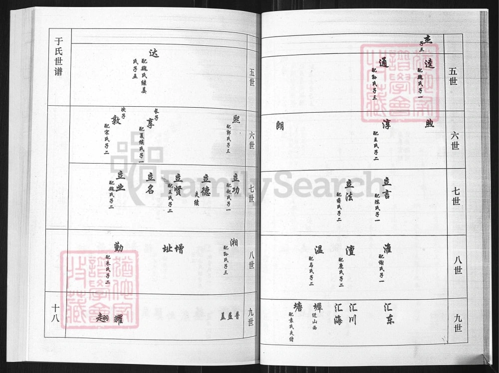 图片[6]-山东淄博博山于氏族谱电子版PDF下载-中华家谱网