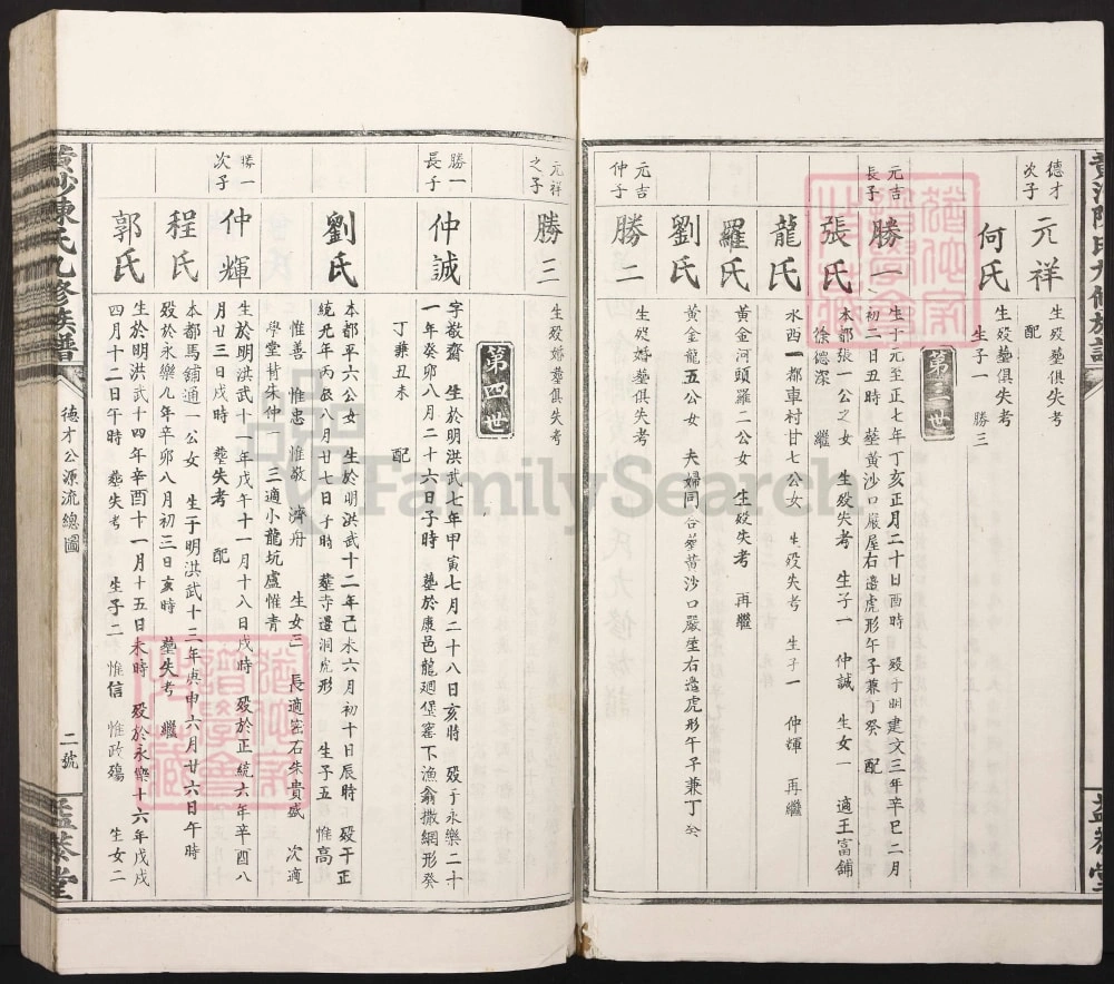 图片[7]-江西赣州黄沙陈氏九修族谱（益恭堂）电子版PDF下载-中华家谱网