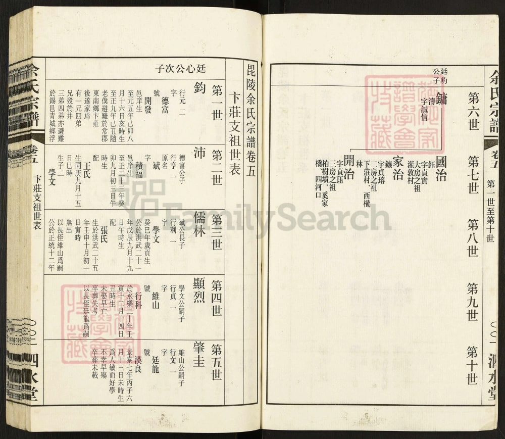 图片[5]-江苏常州毘陵余氏宗谱（泗水堂）电子版PDF下载-中华家谱网