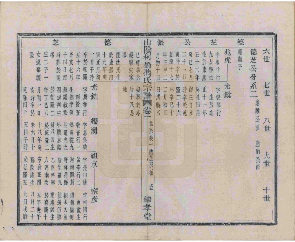 图片[7]-浙江绍兴山阴柯桥冯氏宗谱（继孝堂）电子版PDF下载-中华家谱网