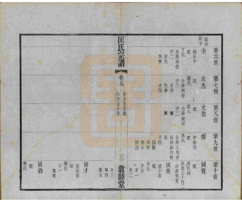 图片[7]-江苏无锡锡山匡氏宗谱（敦睦堂，民国14年本）电子版PDF下载-中华家谱网